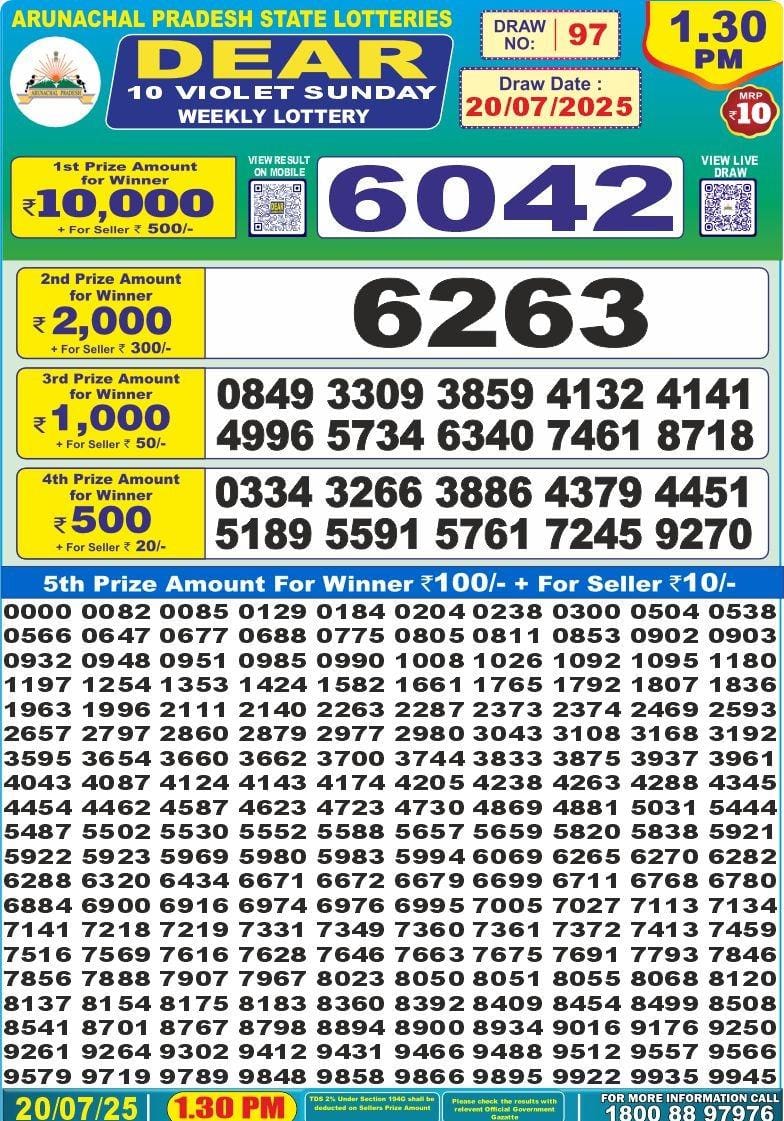 Dear Lottery Chart 2024