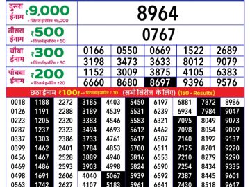 Dear Lottery Chart 2024