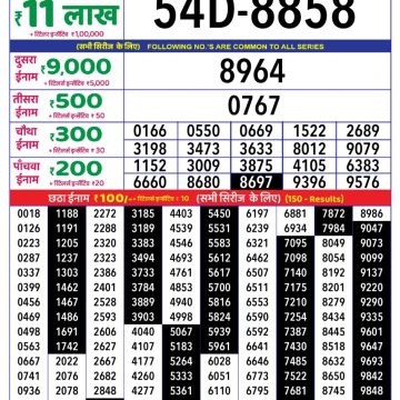 Dear Lottery Chart 2024