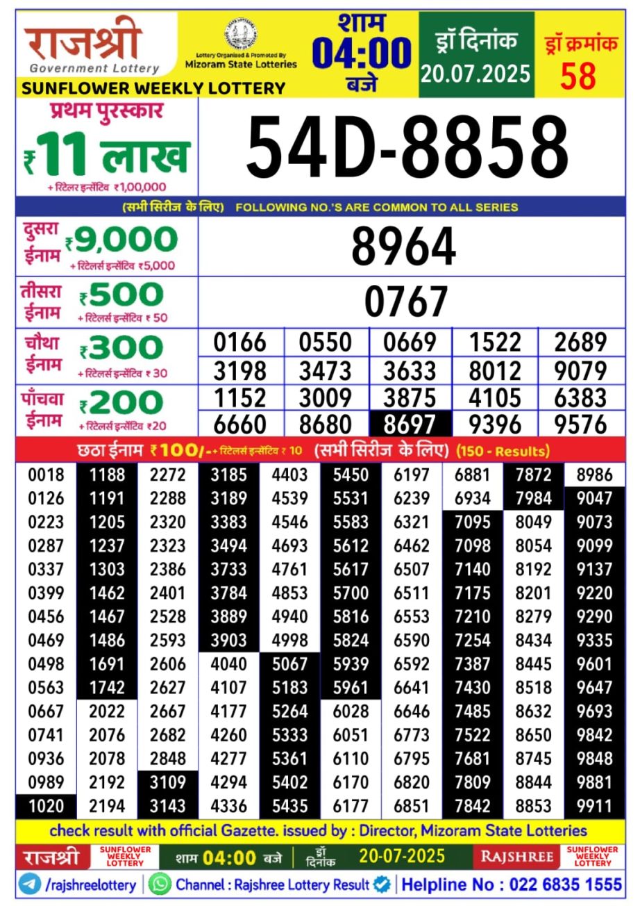 Dear Lottery Chart 2024