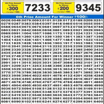 Dear Lottery Chart 2024