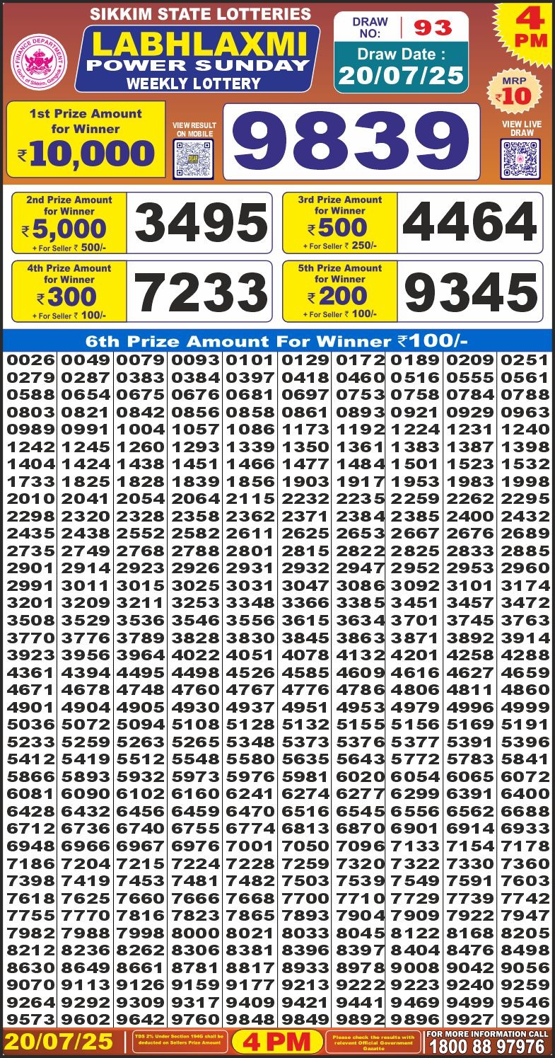 Dear Lottery Chart 2024