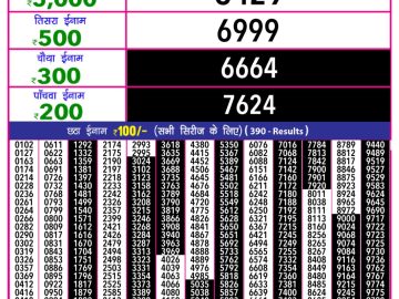 Dear Lottery Chart 2024