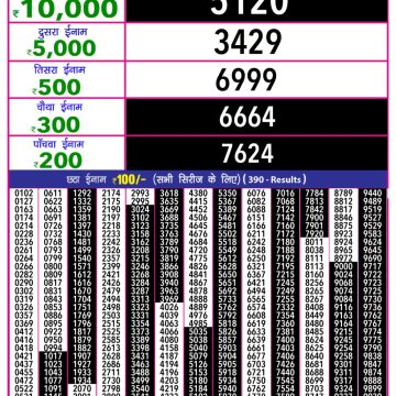 Dear Lottery Chart 2024
