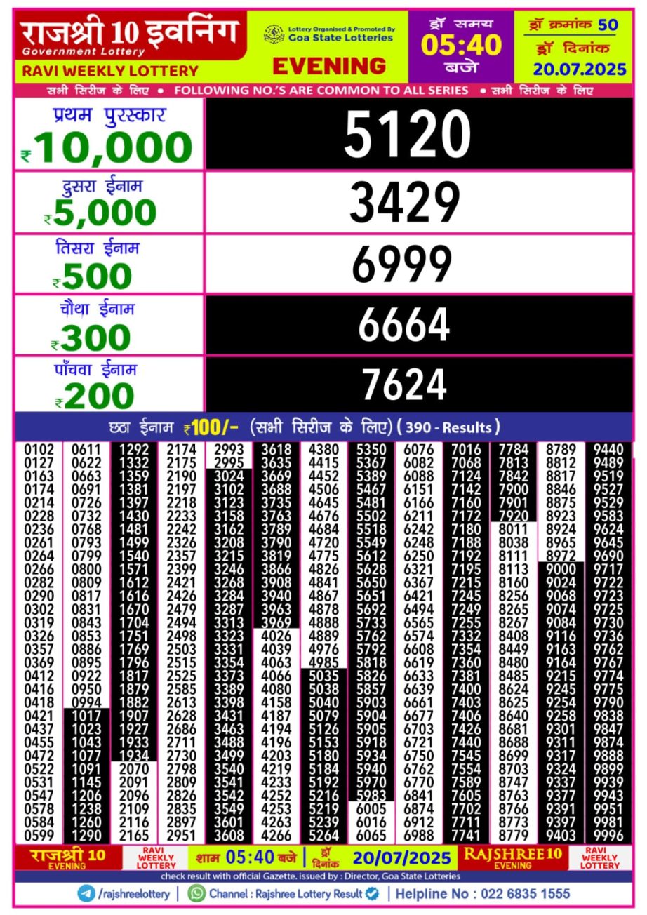 Dear Lottery Chart 2024