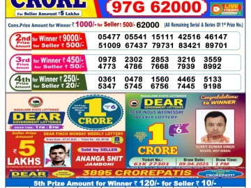 Dear Lottery Chart 2024