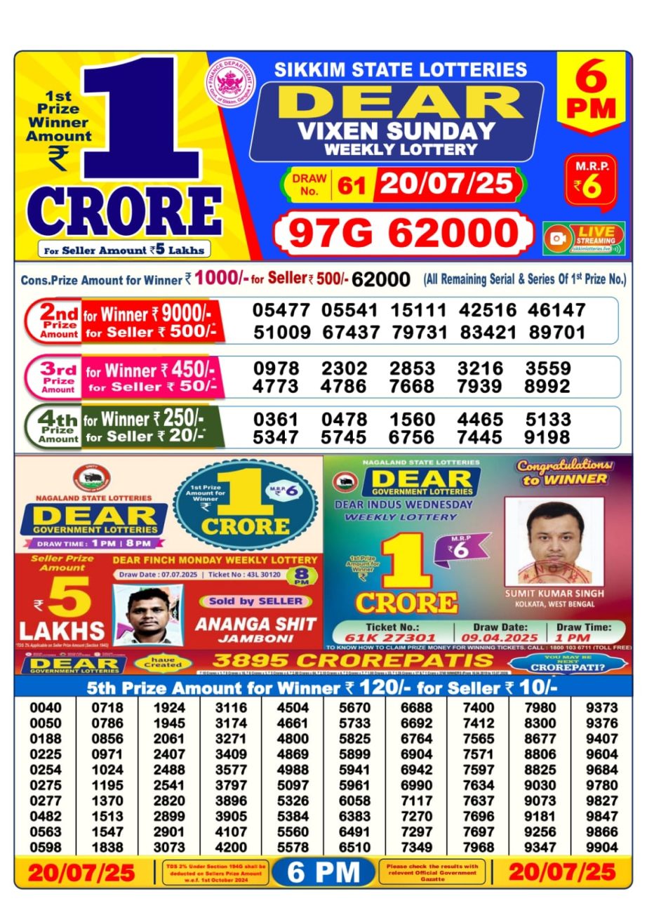 Dear Lottery Chart 2024
