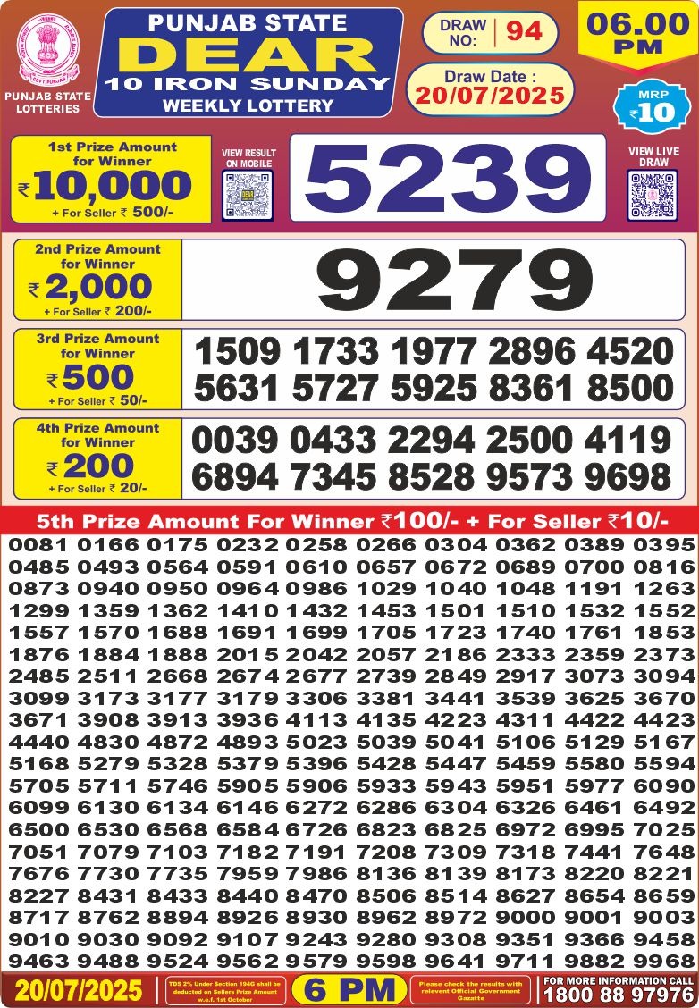 Dear Lottery Chart 2024