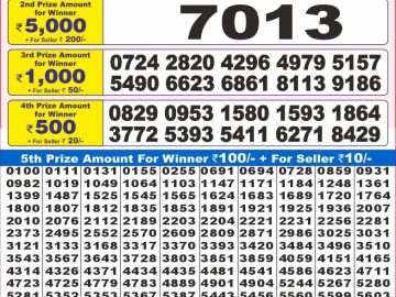Dear Lottery Chart 2024