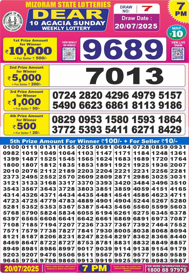 Dear Lottery Chart 2024