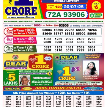 Dear Lottery Chart 2024