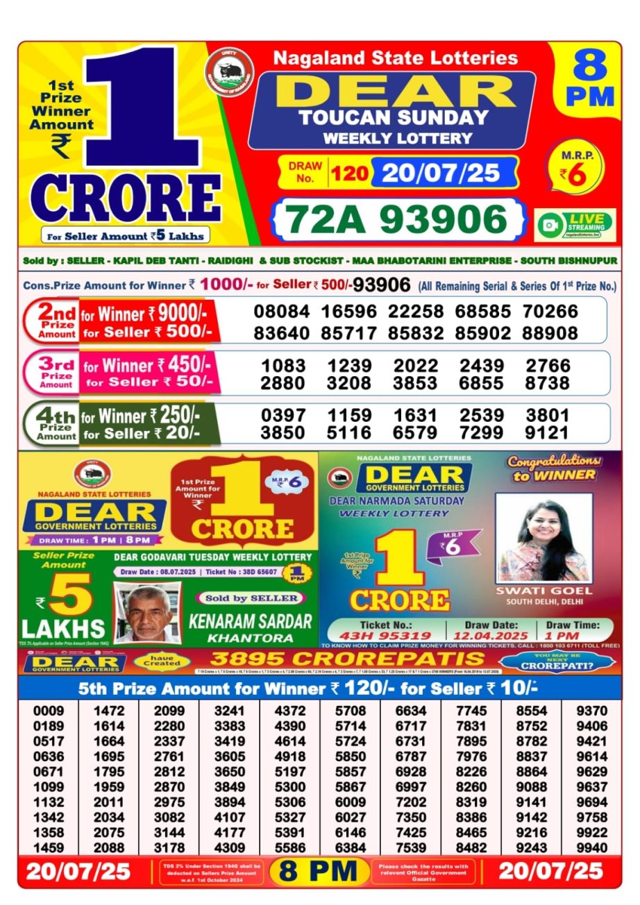 Dear Lottery Chart 2024