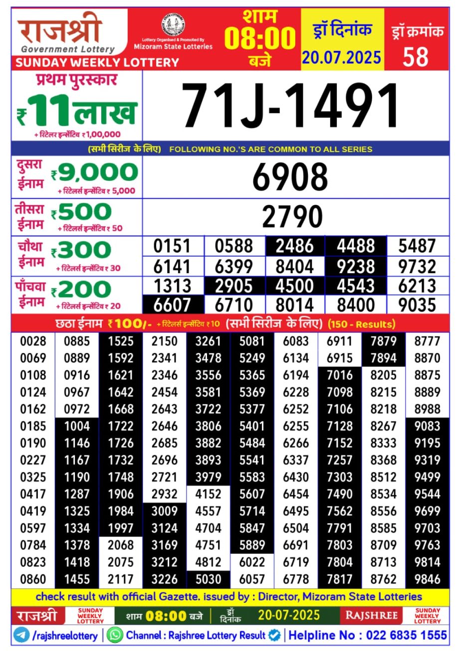 Dear Lottery Chart 2024