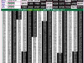 Dear Lottery Chart 2024