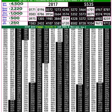 Dear Lottery Chart 2024