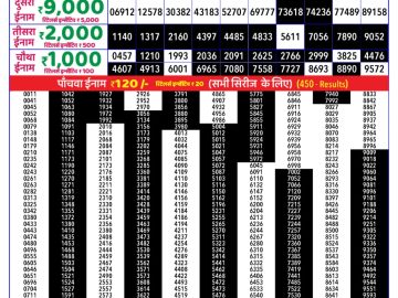 Dear Lottery Chart 2024