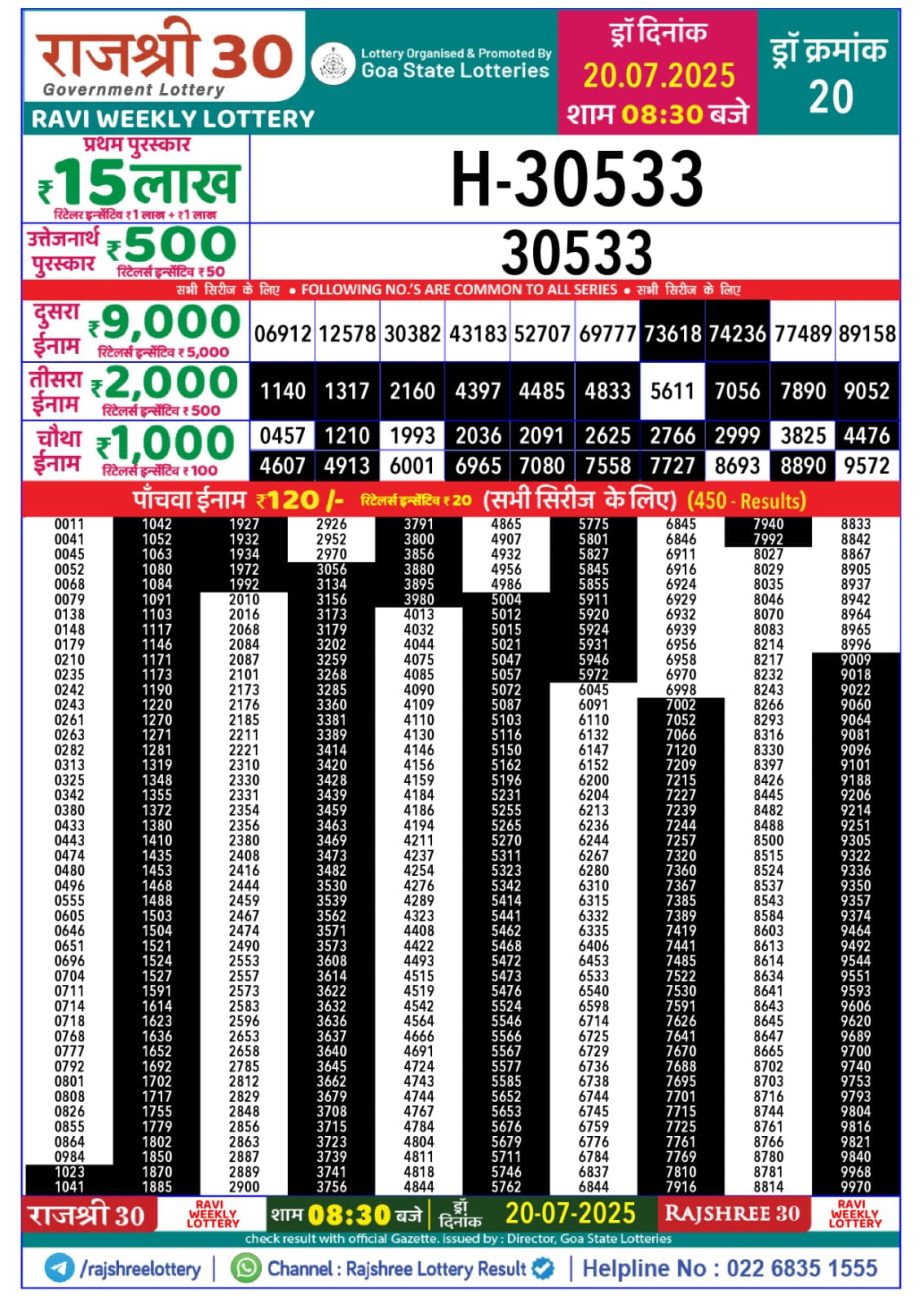 Dear Lottery Chart 2024