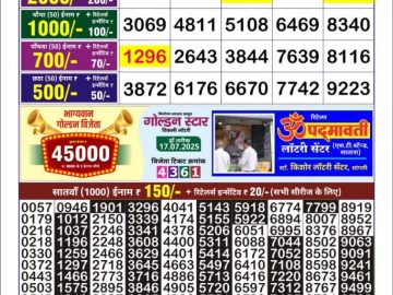 Dear Lottery Chart 2024