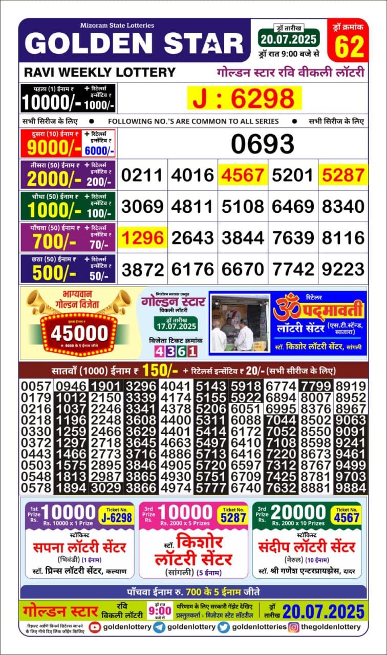Dear Lottery Chart 2024