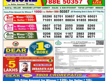 Dear Lottery Chart 2024