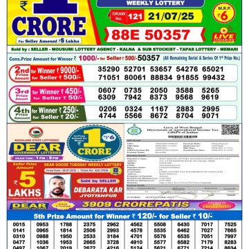 Dear Lottery Chart 2024