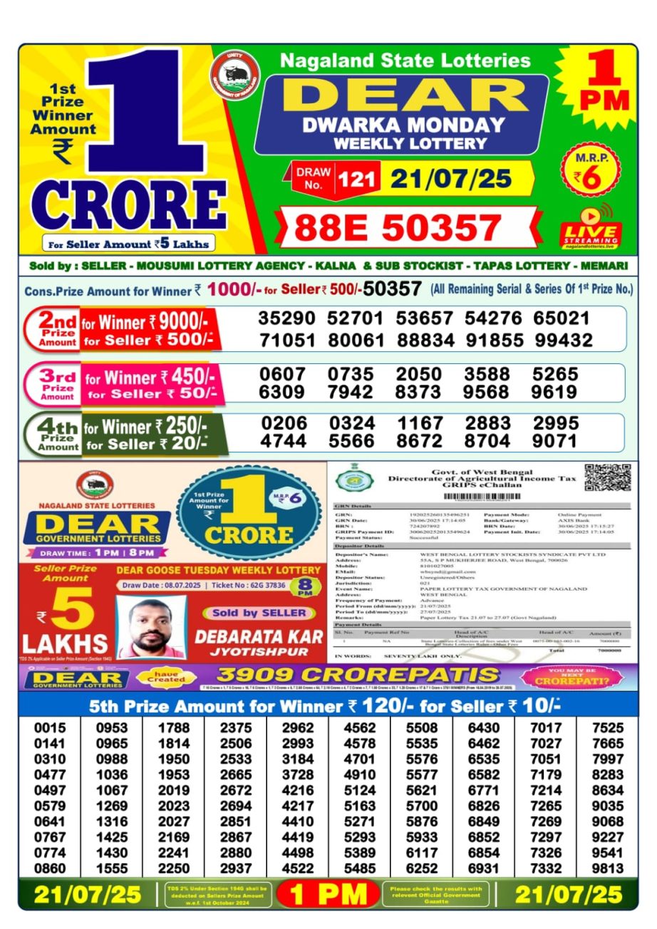 Dear Lottery Chart 2024