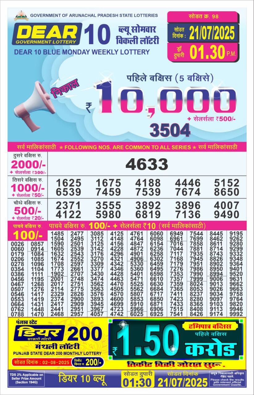 Dear Lottery Chart 2024