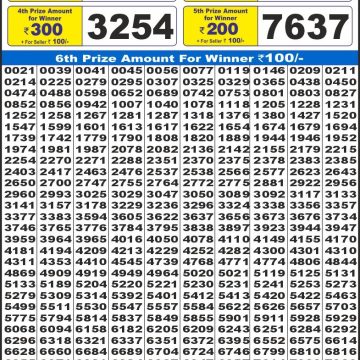 Dear Lottery Chart 2024