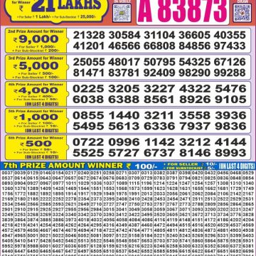 Dear Lottery Chart 2024