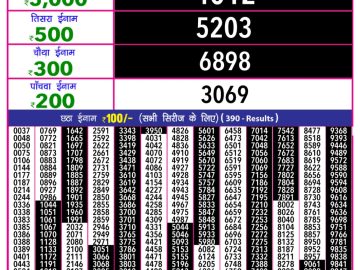 Dear Lottery Chart 2024