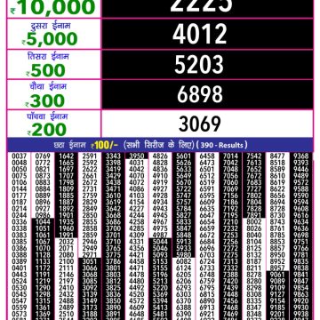 Dear Lottery Chart 2024