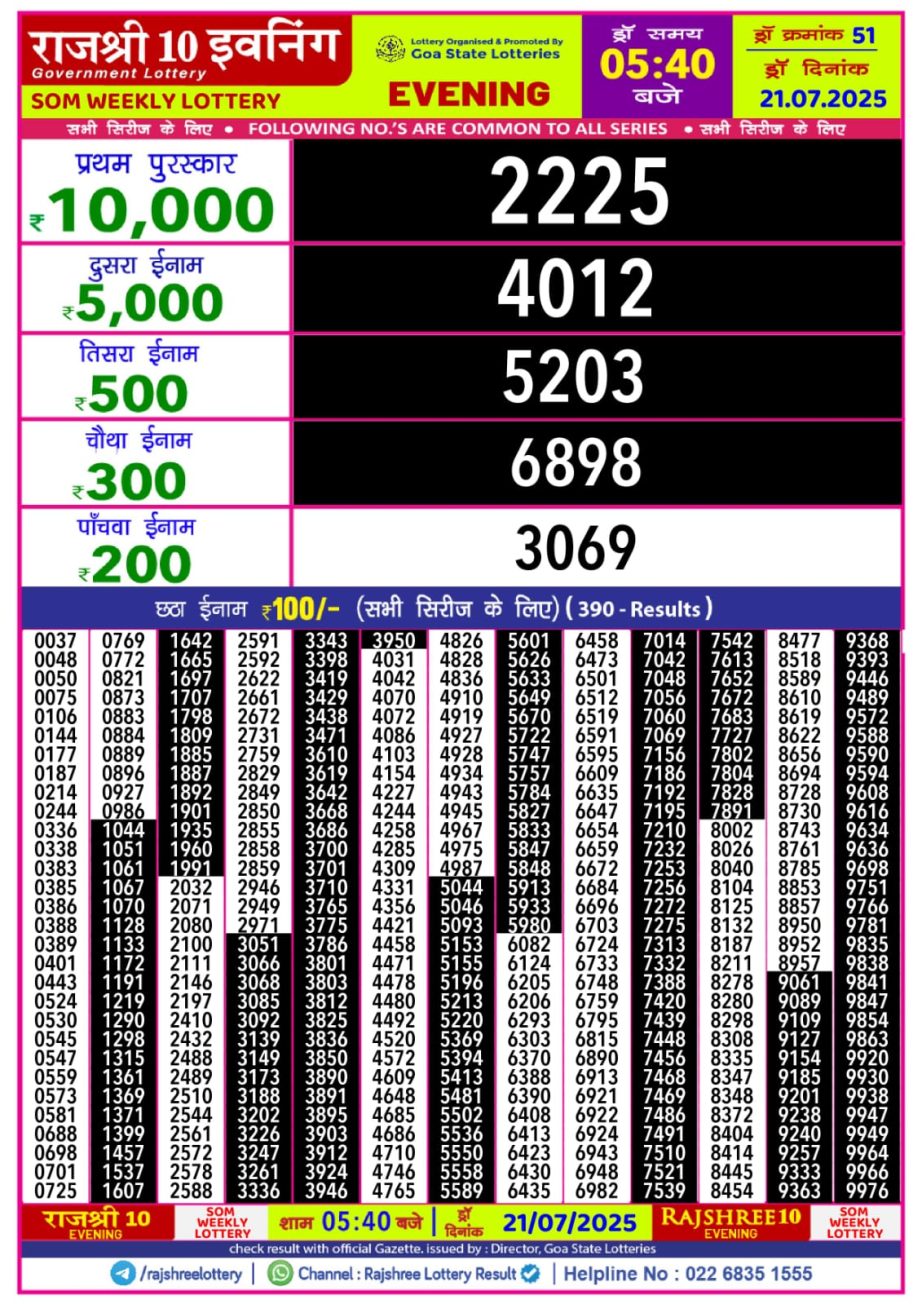 Dear Lottery Chart 2024
