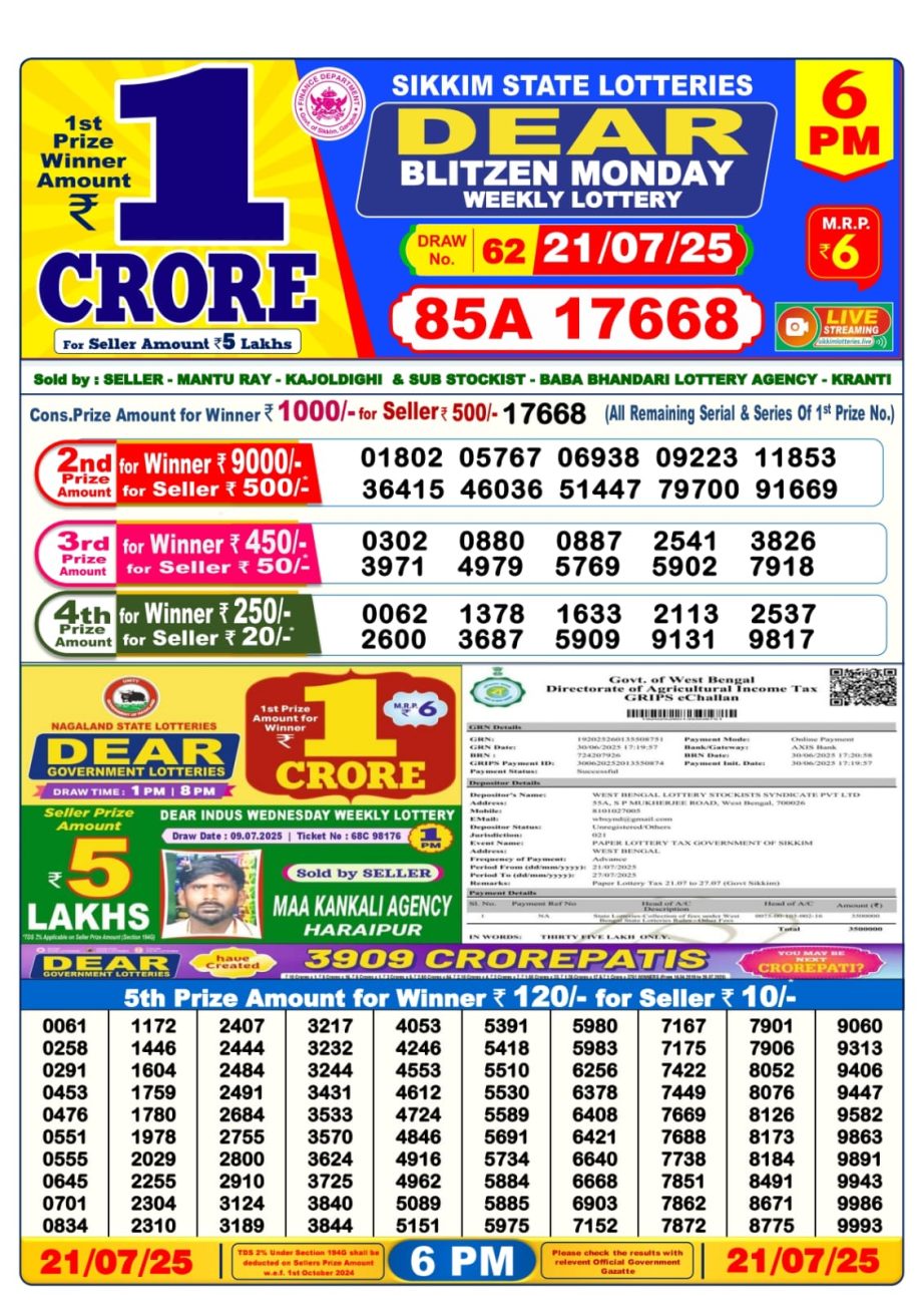 Dear Lottery Chart 2024
