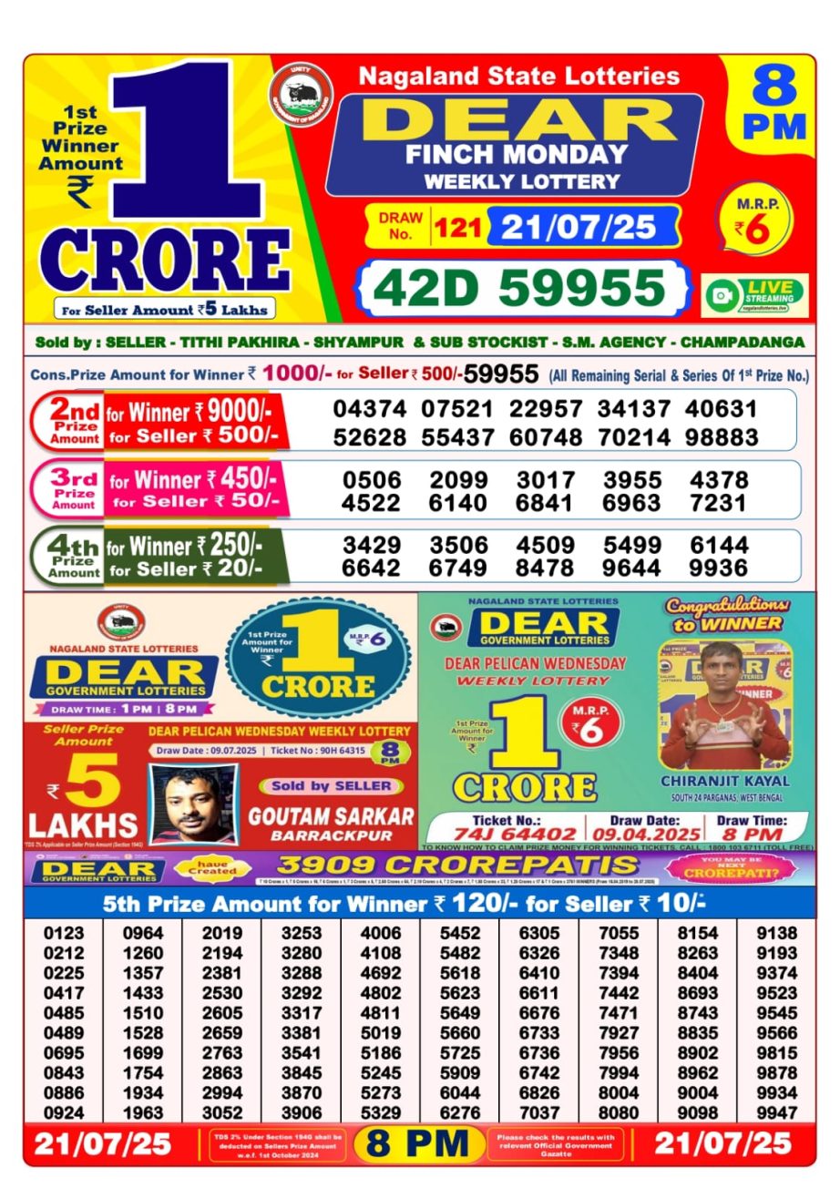 Dear Lottery Chart 2024