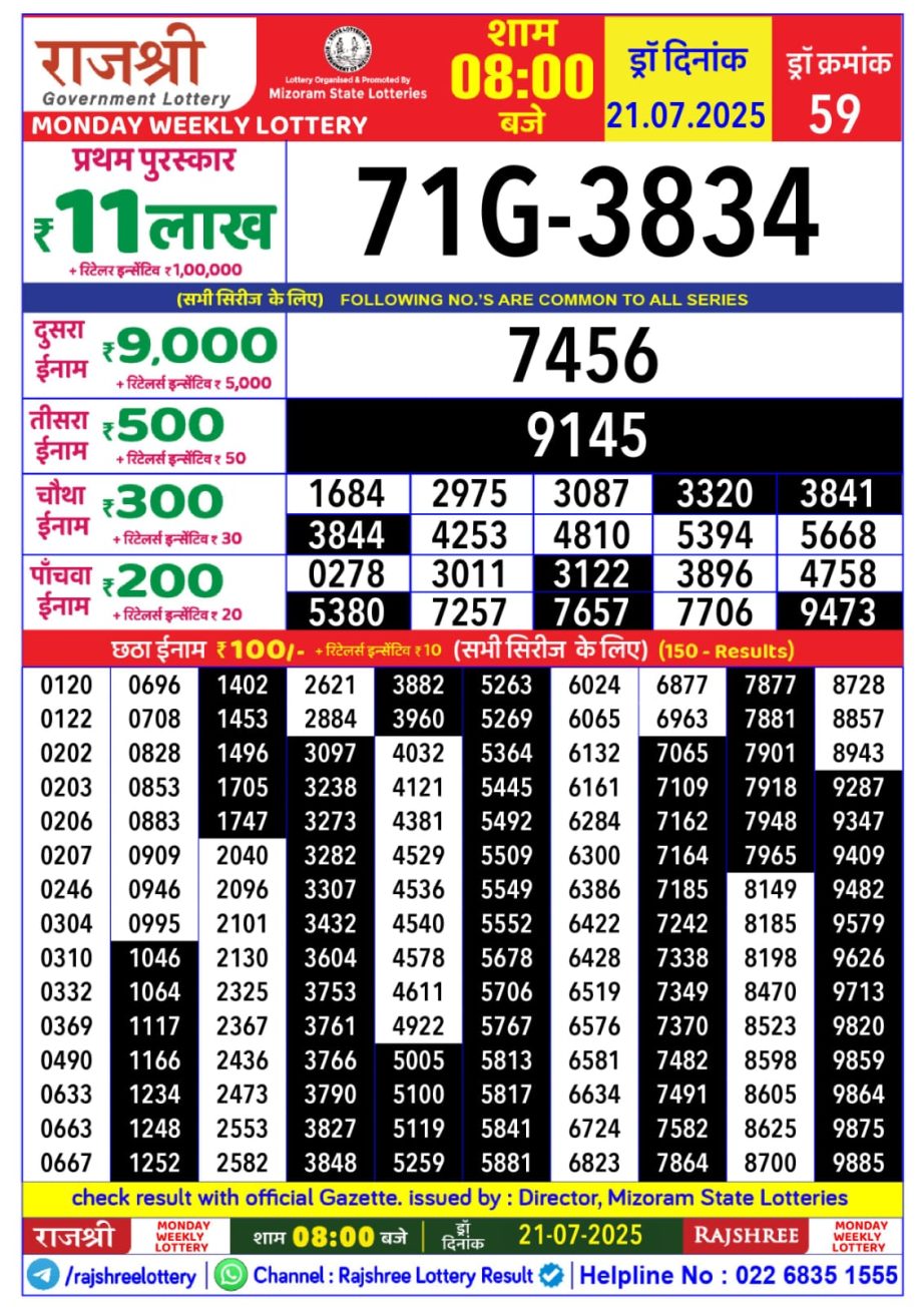Dear Lottery Chart 2024