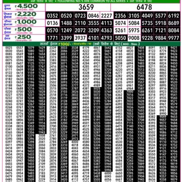 Dear Lottery Chart 2024