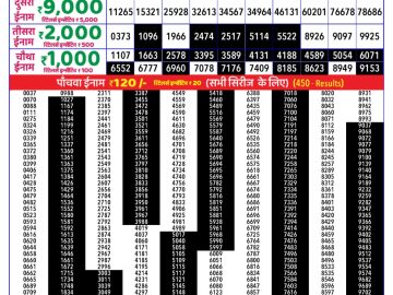 Dear Lottery Chart 2024