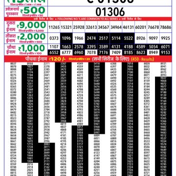 Dear Lottery Chart 2024