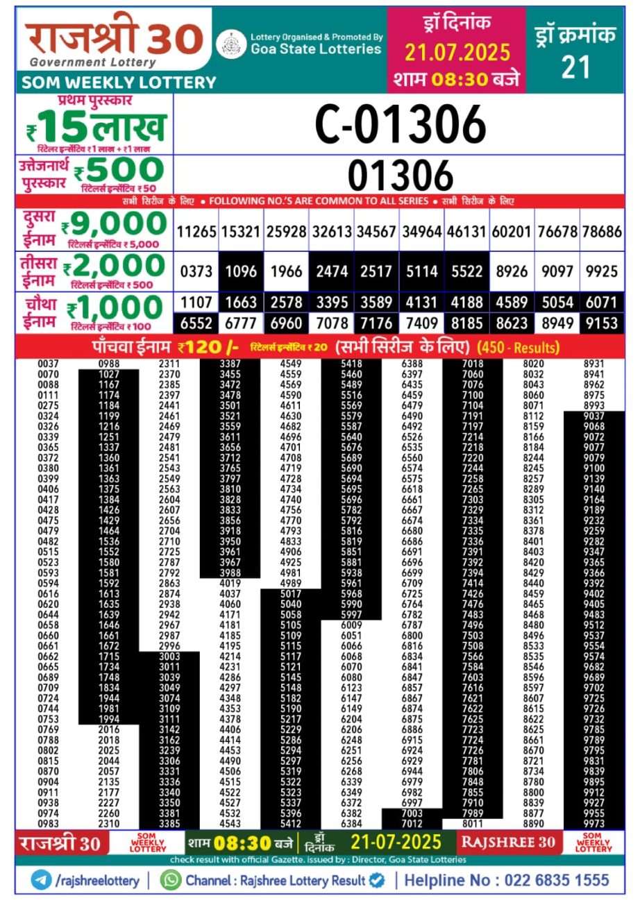 Dear Lottery Chart 2024