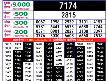 Dear Lottery Chart 2024