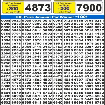 Dear Lottery Chart 2024