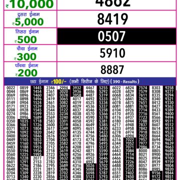 Dear Lottery Chart 2024