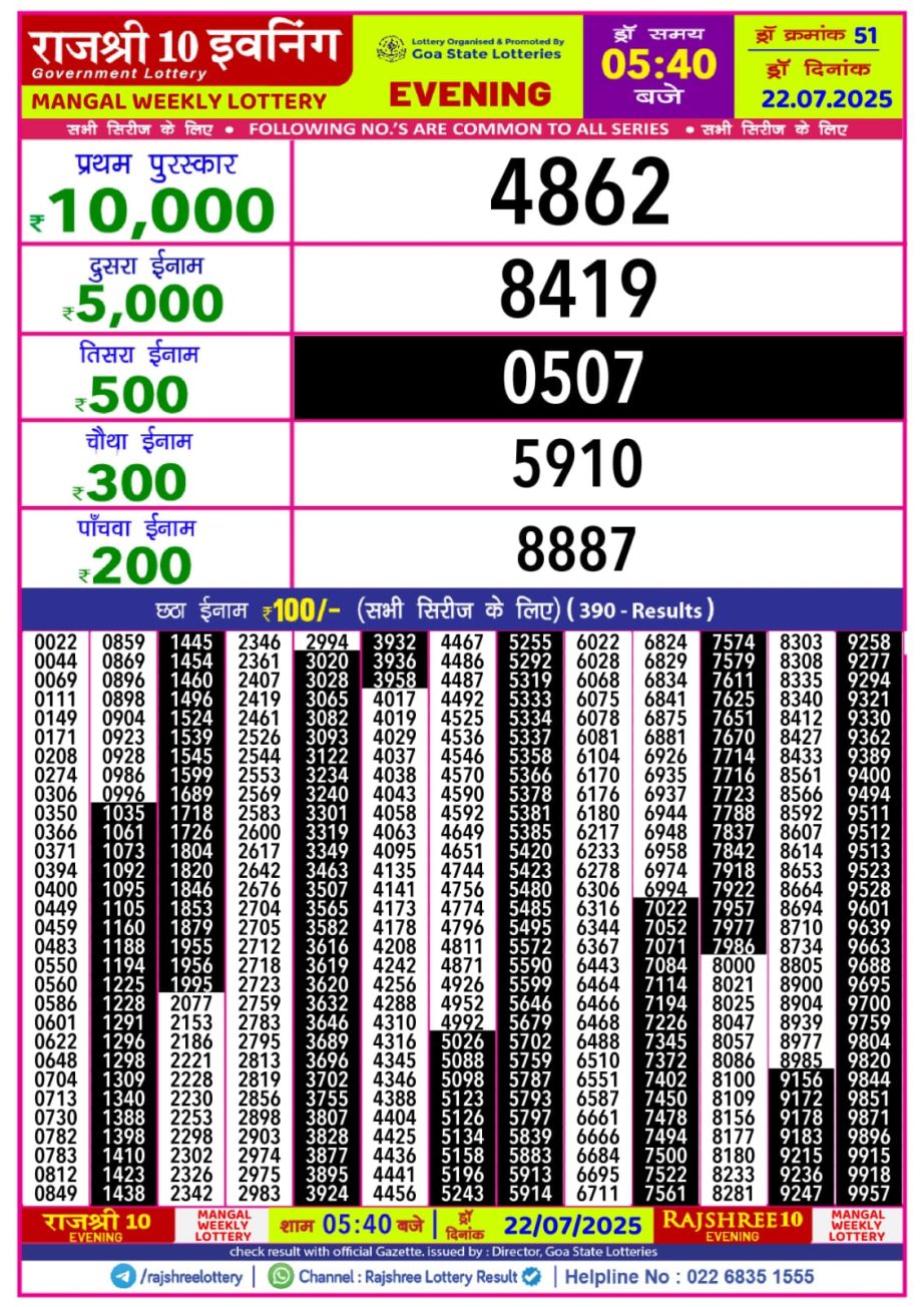 Dear Lottery Chart 2024