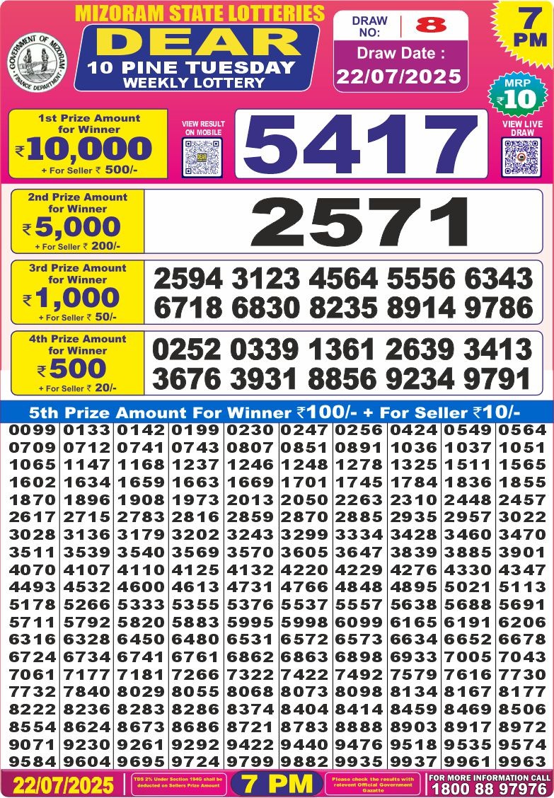 Dear Lottery Chart 2024