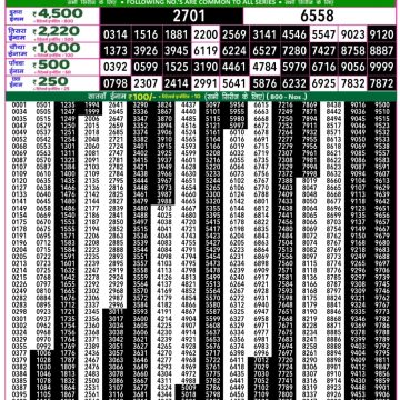 Dear Lottery Chart 2024