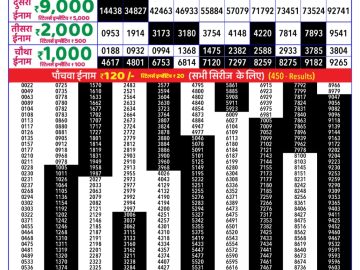 Dear Lottery Chart 2024