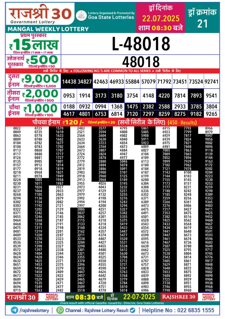 Dear Lottery Chart 2024
