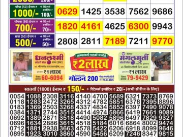 Dear Lottery Chart 2024