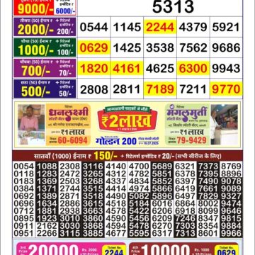Dear Lottery Chart 2024