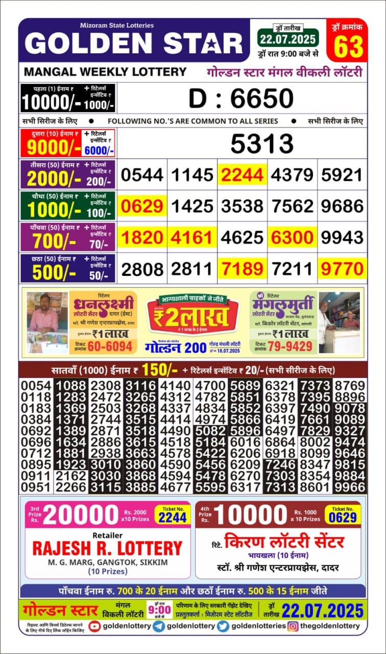 Dear Lottery Chart 2024